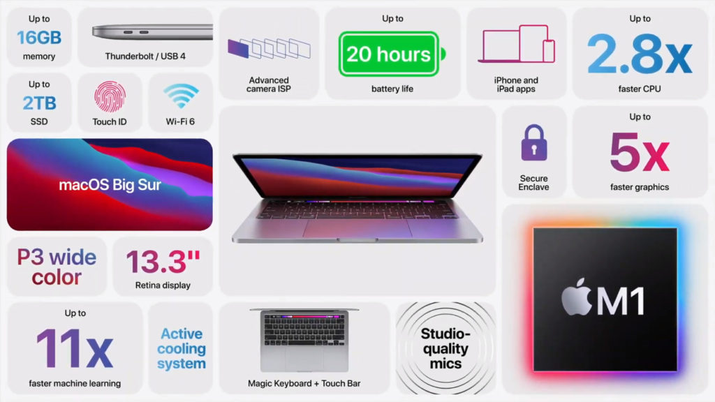Specifications of MacBook Pro 13 inch