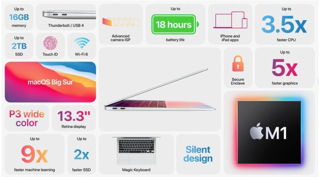 Specifications of MacBook Air